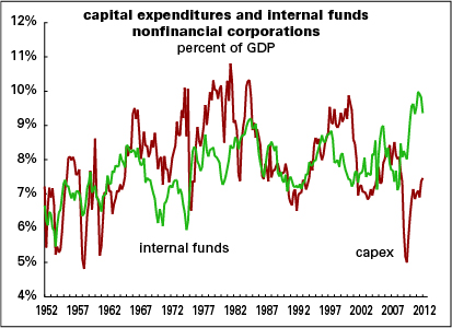 NFCB-int-fds-&-capex