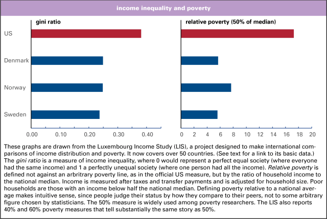gini & poverty