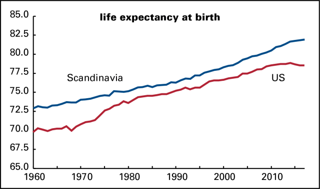 Life expectancy