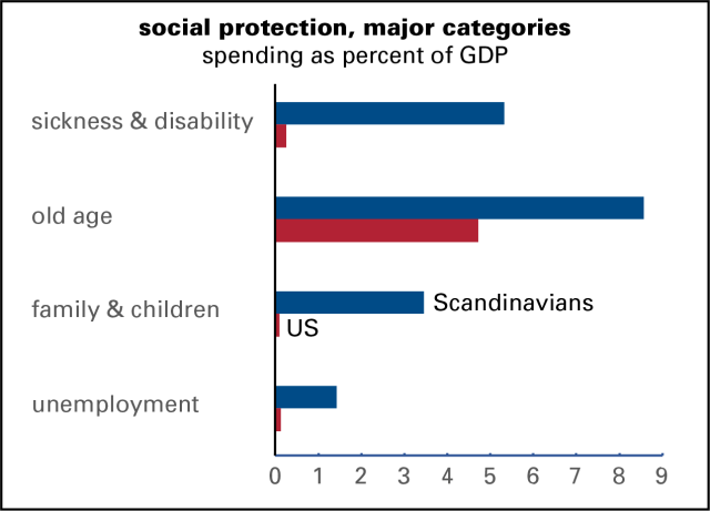 social protection lines