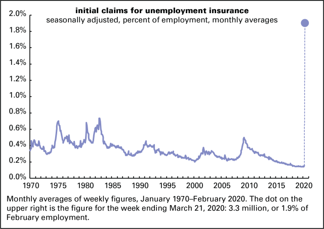 Initial claims