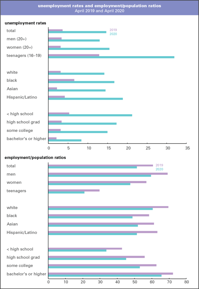 U & EPOP April 2019-2020