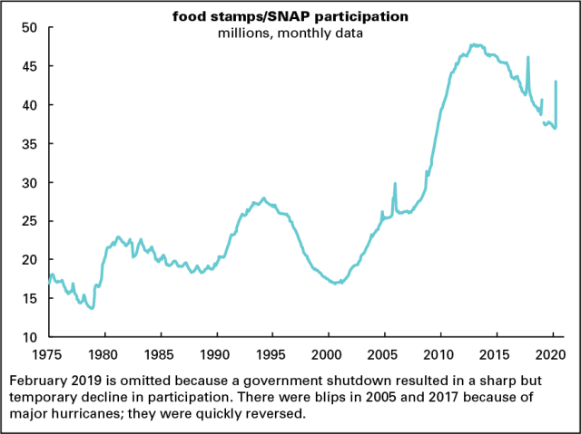 Food stamps