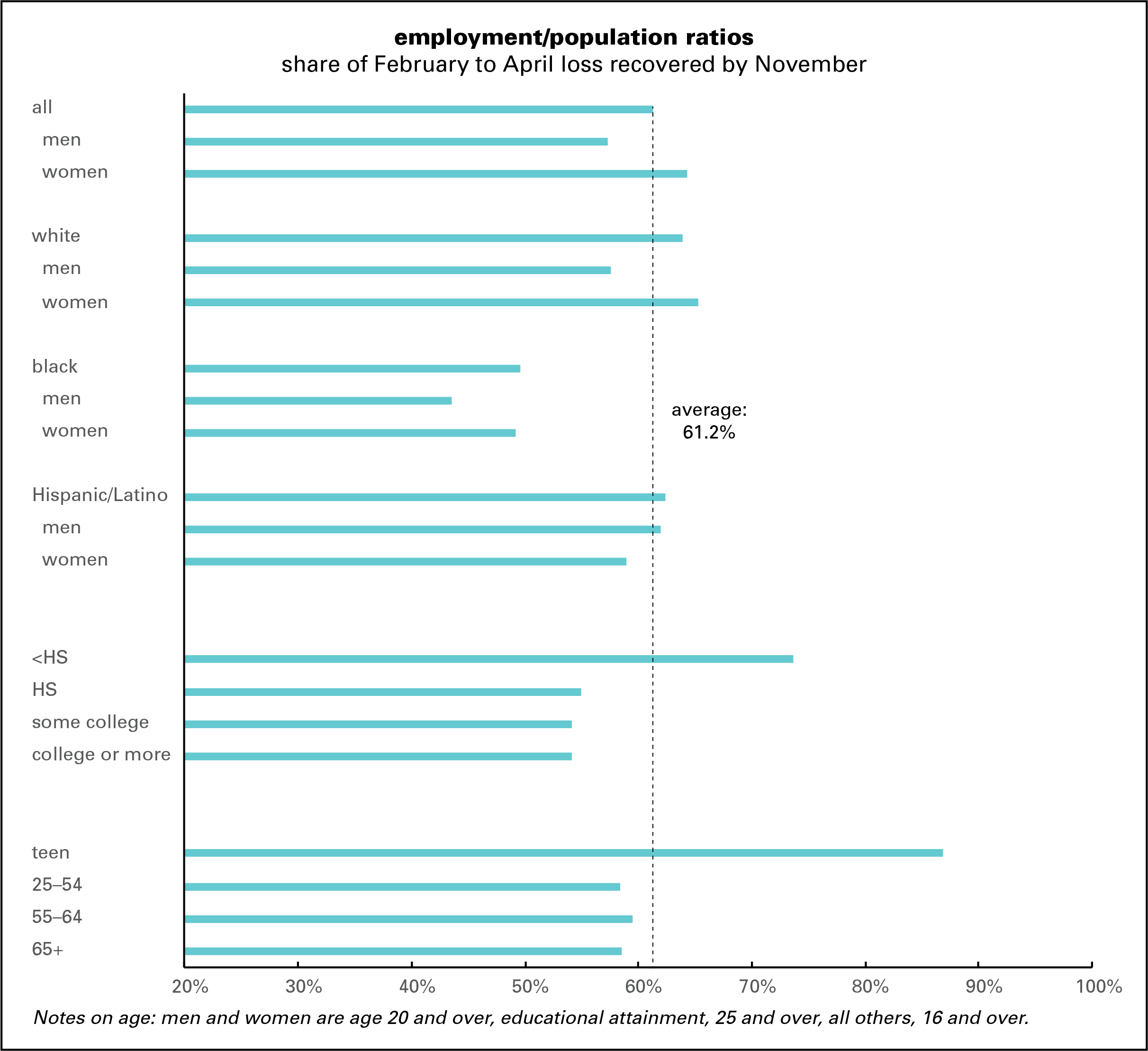 EPOP share recovered
