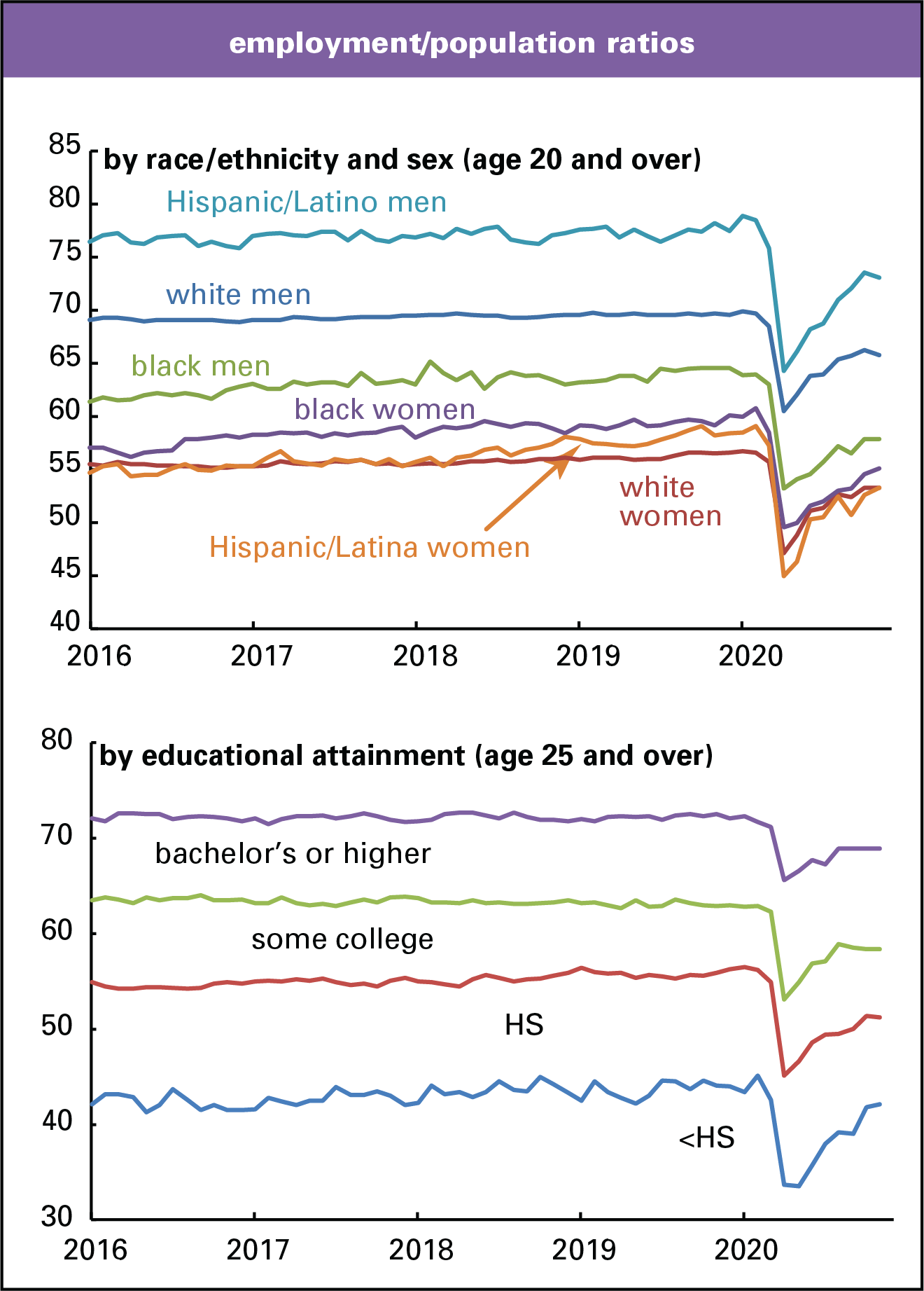 EPOPs by race and sex