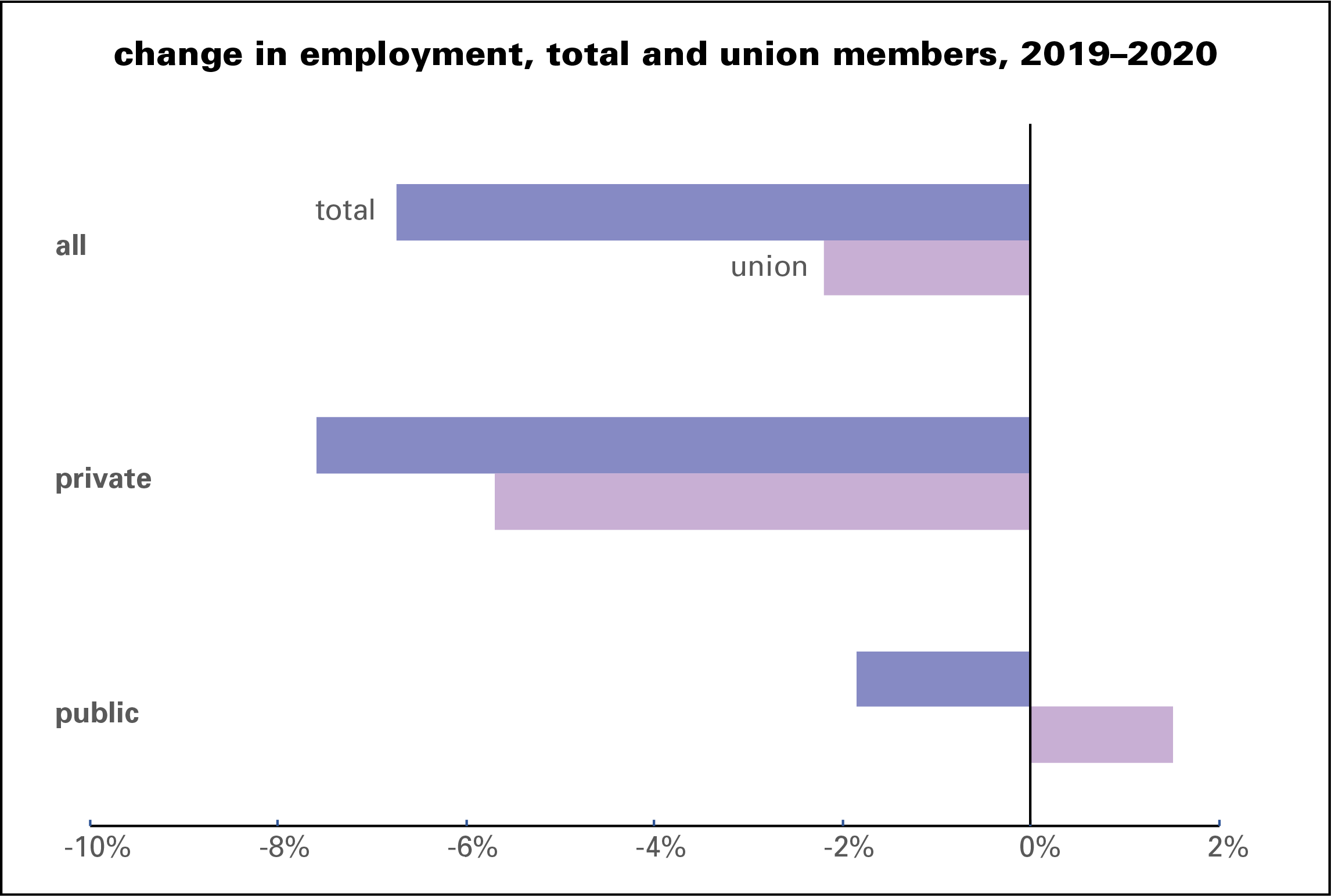 Empl change 2019–2020