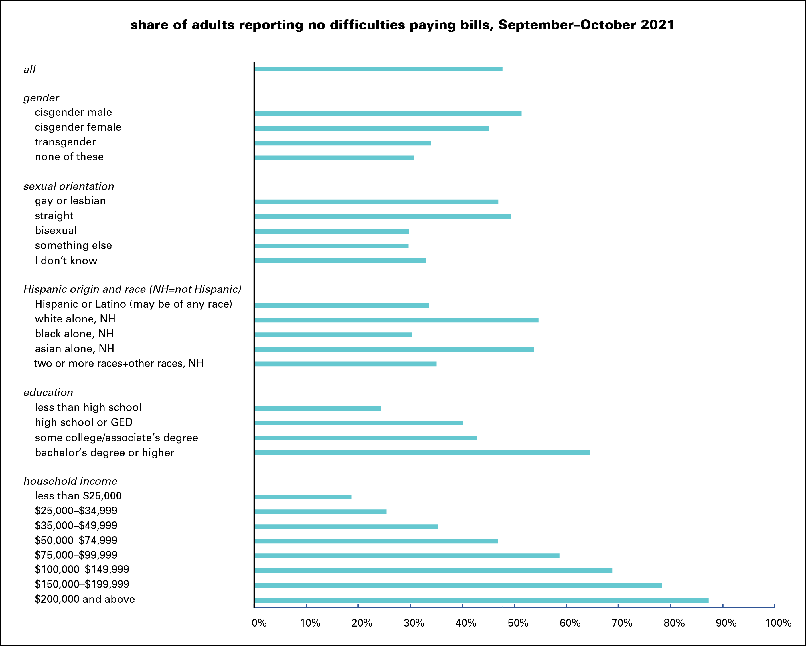 Difficulties Sept-Oct