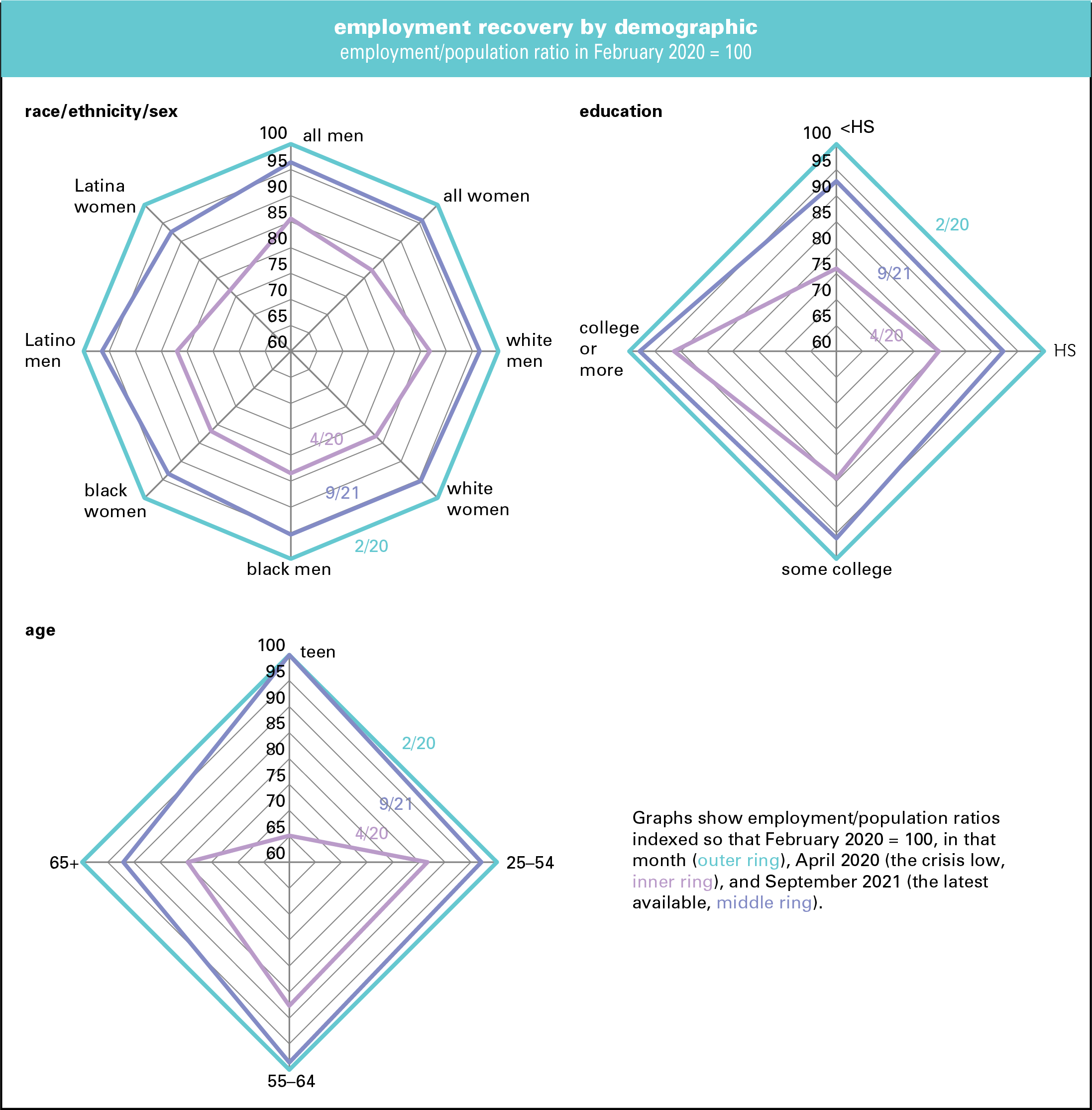 Pandemic labor spiders 9-21