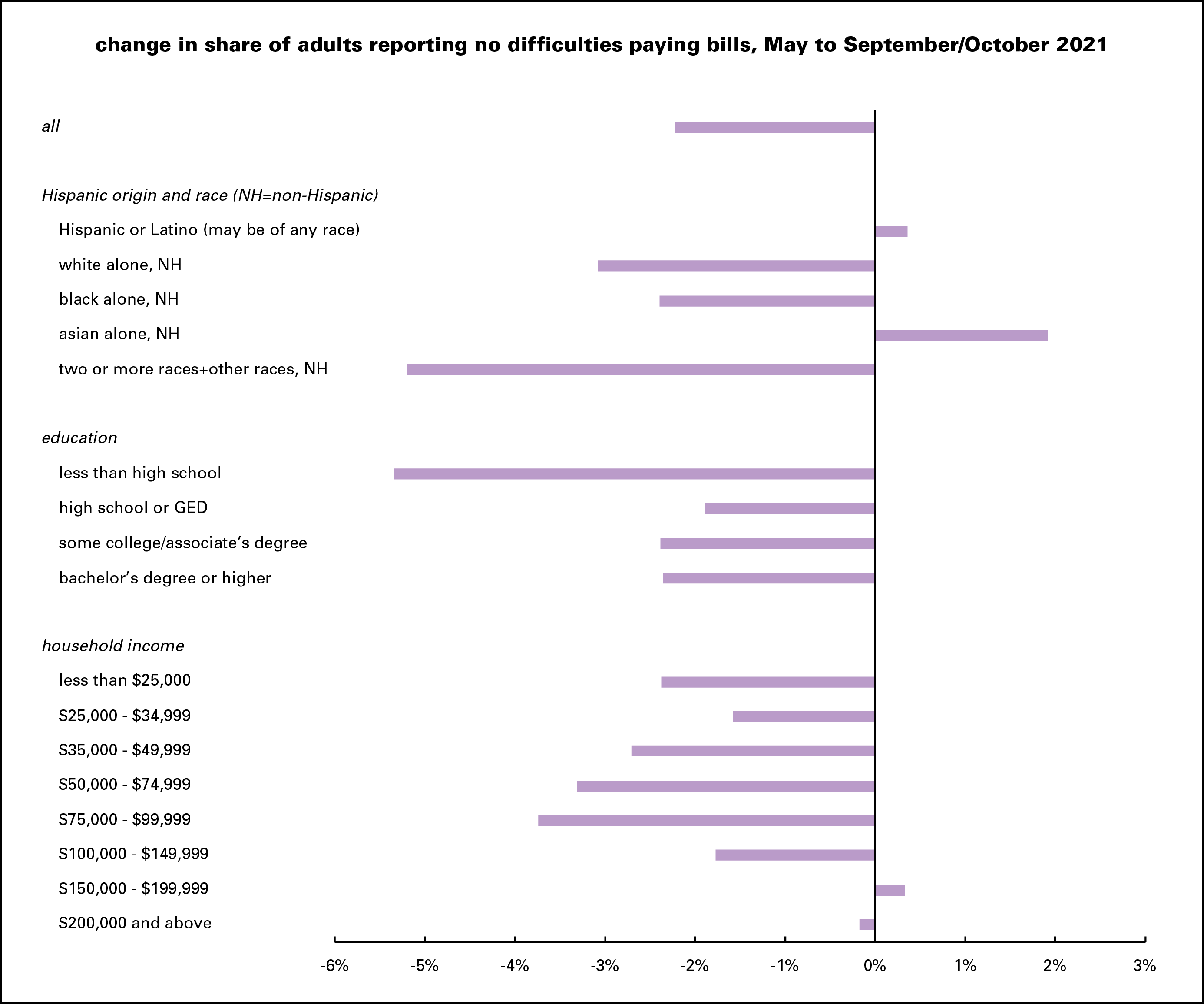 Spending detail change