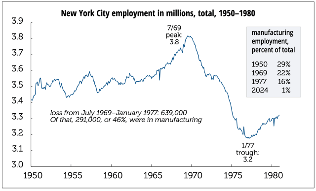 01 NYC employment early