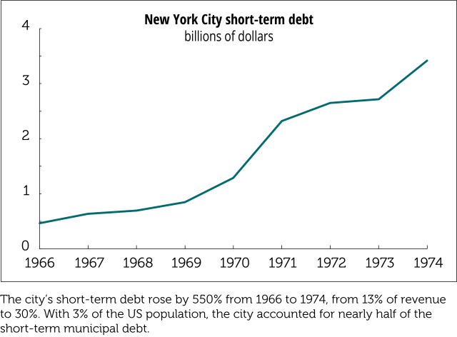 06 NYC short-term debt